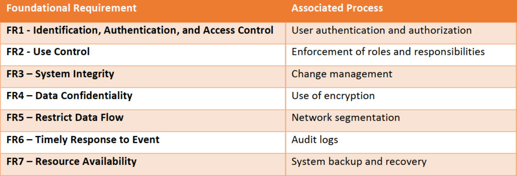 ISA-IEC-62443 PDF