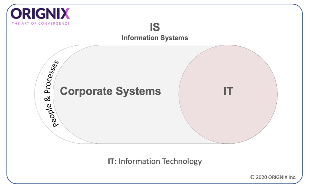 Information Processing Systems